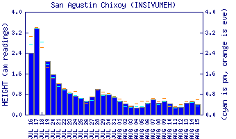 cfs graph